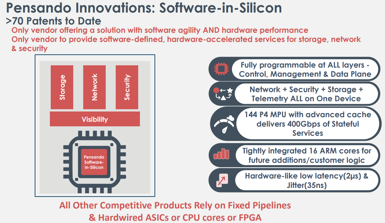 DPU(Data Processing Unit)를 아시나요? - 루바루바의 엣지있는 네트워크 이야기